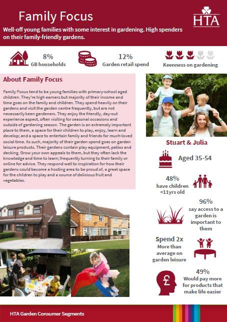 Family Focus segment front page